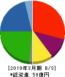 MIEコーポレーション 貸借対照表 2019年3月期 MIEコーポレーション 貸借対照表 2019年3月期