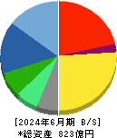 三精テクノロジーズ 貸借対照表 2024年6月期