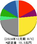 豊田自動織機 貸借対照表 2024年12月期