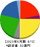 宮入バルブ製作所 貸借対照表 2023年6月期