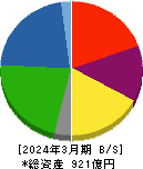 石塚硝子 貸借対照表 2024年3月期