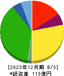 日本パレットプール 貸借対照表 2023年12月期