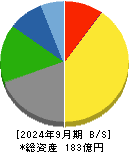 ソトー 貸借対照表 2024年9月期