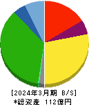 日本パレットプール 貸借対照表 2024年3月期
