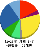 ゼネラルパッカー 貸借対照表 2023年1月期