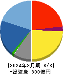 東洋証券 貸借対照表 2024年9月期
