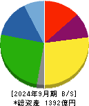 日本シイエムケイ 貸借対照表 2024年9月期 日本シイエムケイ 貸借対照表 2024年9月期