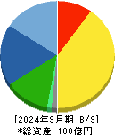 クリエートメディック 貸借対照表 2024年9月期