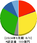 ピエトロ 貸借対照表 2024年9月期