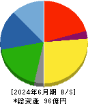 朝日ラバー 貸借対照表 2024年6月期