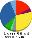 古野電気 貸借対照表 2024年11月期