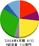 フルハシEPO 貸借対照表 2024年6月期 フルハシEPO 貸借対照表 2024年6月期