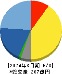 山田コンサルティンググループ 貸借対照表 2024年3月期