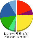 サトーホールディングス 貸借対照表 2019年3月期 サトーホールディングス 貸借対照表 2019年3月期