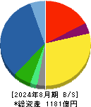 古野電気 貸借対照表 2024年8月期