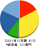 ミズホメディー 貸借対照表 2021年12月期 ミズホメディー 貸借対照表 2021年12月期