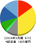 テレビ東京ホールディングス 貸借対照表 2024年9月期