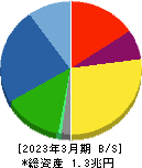 セイコーエプソン 貸借対照表 2023年3月期