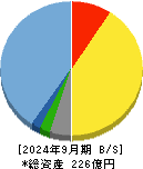 ストライク 貸借対照表 2024年9月期