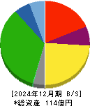 フルハシＥＰＯ 貸借対照表 2024年12月期