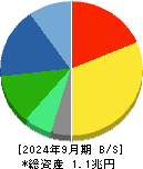 ユニ・チャーム 貸借対照表 2024年9月期