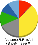 ソトー 貸借対照表 2024年3月期 ソトー 貸借対照表 2024年3月期