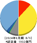 オービックビジネスコンサルタント 貸借対照表 2024年6月期