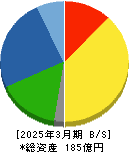 日本エアーテック 貸借対照表 2025年3月期
