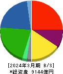 ＵＡＣＪ 貸借対照表 2024年3月期