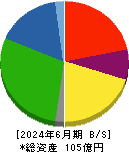 ドリームベッド 貸借対照表 2024年6月期