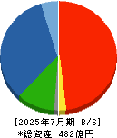 REVOLUTION 貸借対照表 2025年7月期 REVOLUTION 貸借対照表 2025年7月期