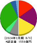 ヤマタネ 貸借対照表 2024年3月期