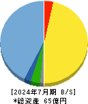 Ｈｅａｒｔｓｅｅｄ 貸借対照表 2024年7月期