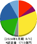 日東工業 貸借対照表 2024年6月期