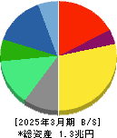 オムロン 貸借対照表 2025年3月期