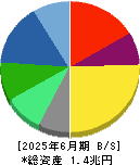 オリンパス 貸借対照表 2025年6月期