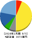 エービーシー・マート 貸借対照表 2024年2月期