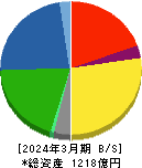 ＫＨネオケム 貸借対照表 2024年3月期