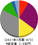 電源開発 貸借対照表 2021年3月期 電源開発 貸借対照表 2021年3月期