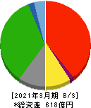 ロイヤルホテル 貸借対照表 2021年3月期 ロイヤルホテル 貸借対照表 2021年3月期