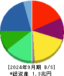 コニカミノルタ 貸借対照表 2024年9月期