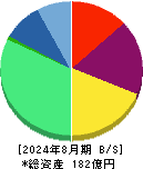 オーバーラップホールディングス 貸借対照表 2024年8月期