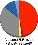 島根銀行 貸借対照表 2024年3月期 島根銀行 貸借対照表 2024年3月期