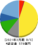 マースグループホールディングス 貸借対照表 2021年3月期 マースグループホールディングス 貸借対照表 2021年3月期