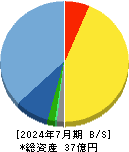 ビーアンドピー 貸借対照表 2024年7月期