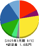セイコーエプソン 貸借対照表 2025年3月期