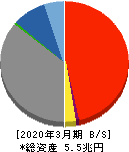 東京きらぼしフィナンシャルグループ 貸借対照表 2020年3月期 東京きらぼしフィナンシャルグループ 貸借対照表 2020年3月期