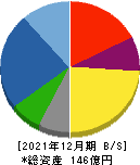 YKT 貸借対照表 2021年12月期 YKT 貸借対照表 2021年12月期
