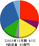 浜井産業 貸借対照表 2023年12月期