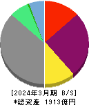 SBIアルヒ 貸借対照表 2024年3月期 SBIアルヒ 貸借対照表 2024年3月期